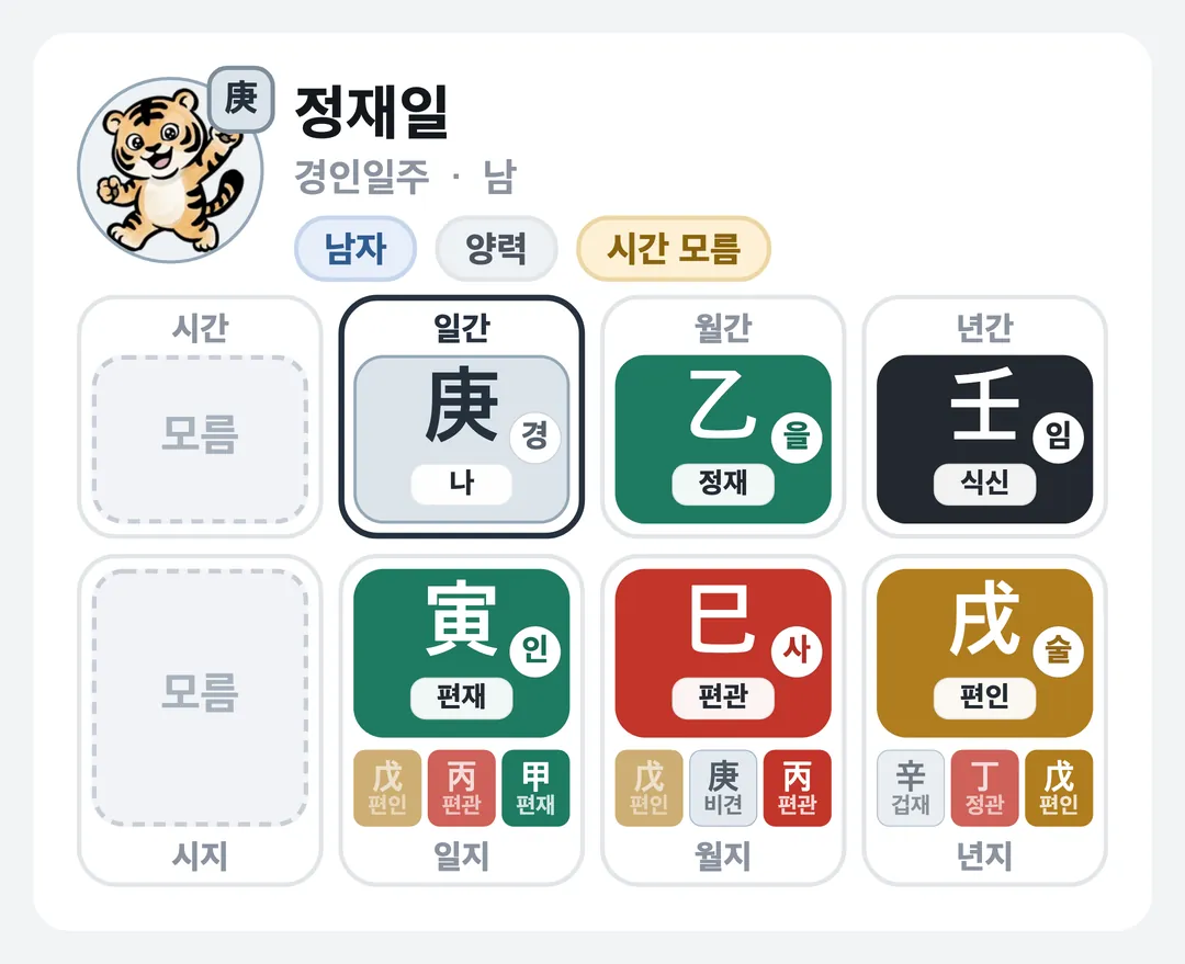 정재일 사주 원국 — 경인일주