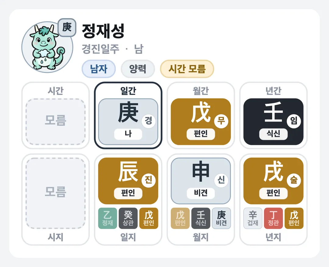 정재성 사주 원국 — 경진일주
