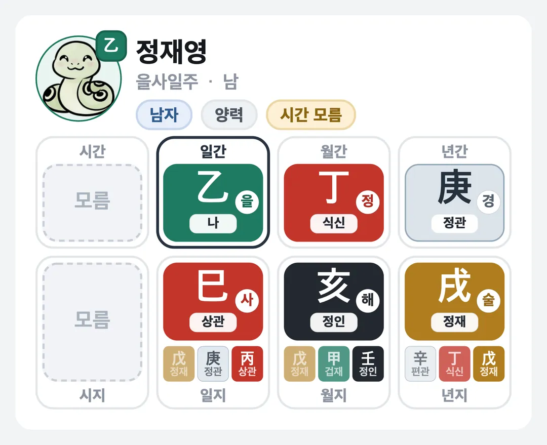 정재영 사주 원국 — 을사일주