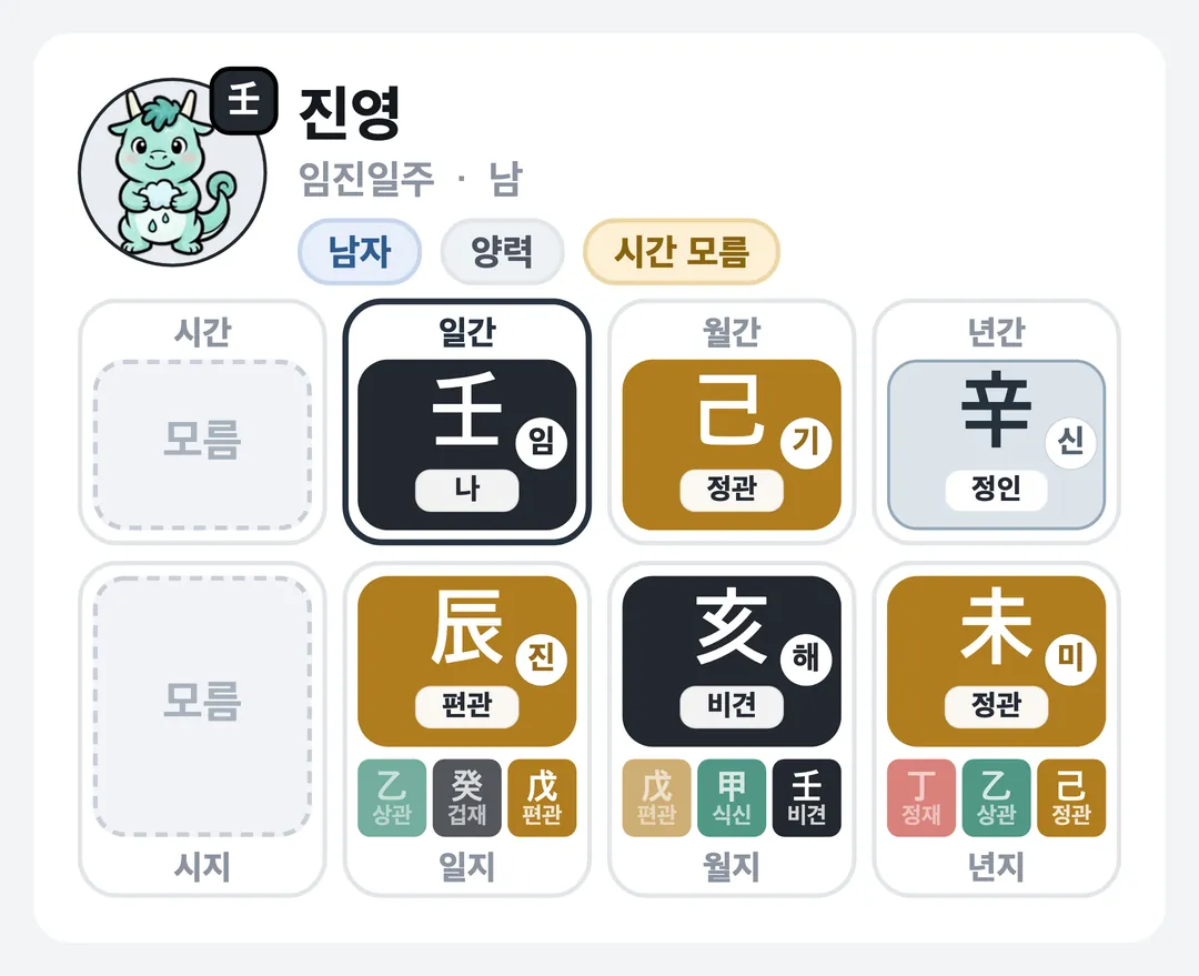 진영 사주 원국 — 임진일주