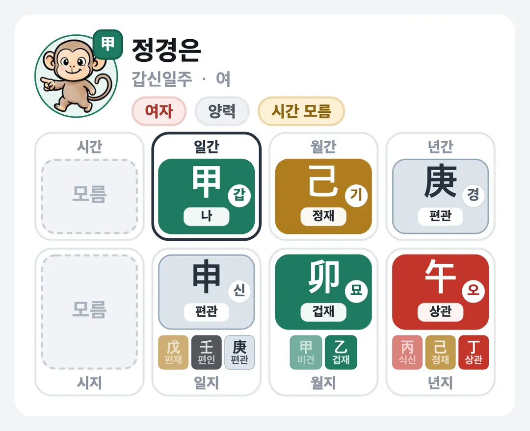 정경은 사주 원국 — 갑신일주