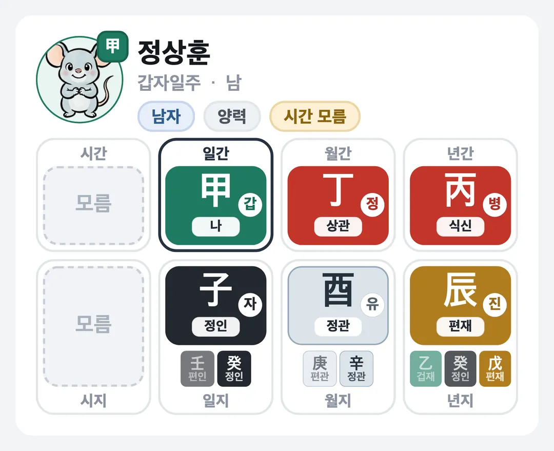 정상훈 사주 원국 — 갑자일주