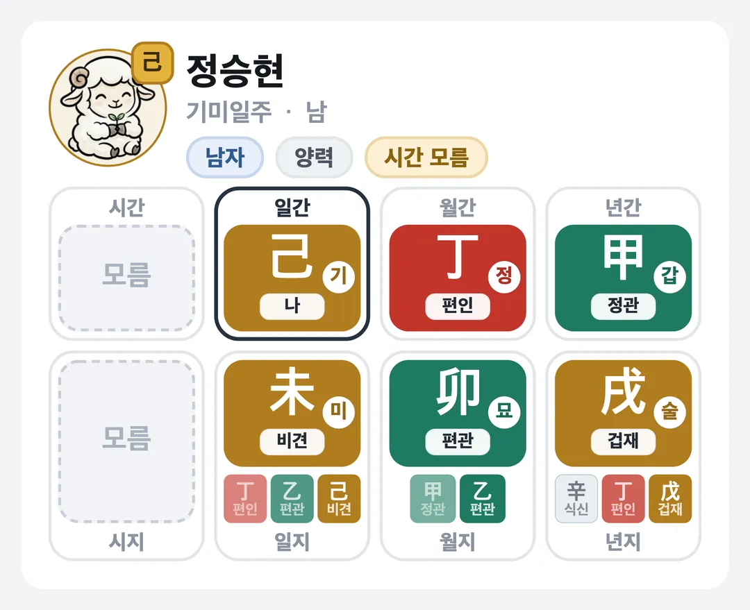 정승현 사주 원국 — 기미일주