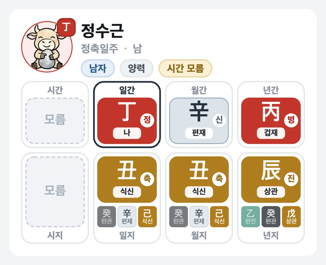 정수근 사주 원국 — 정축일주