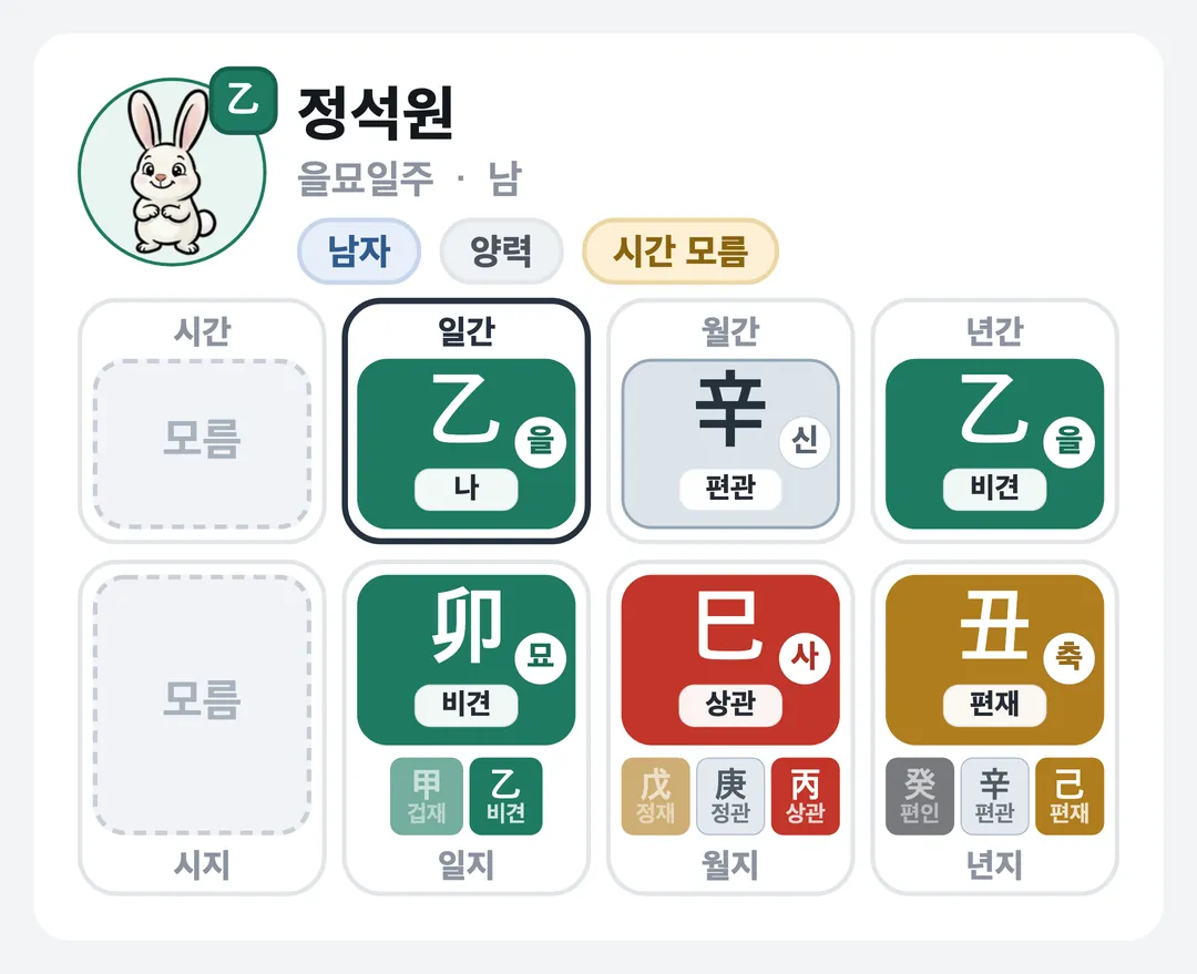 정석원 사주 원국 — 을묘일주