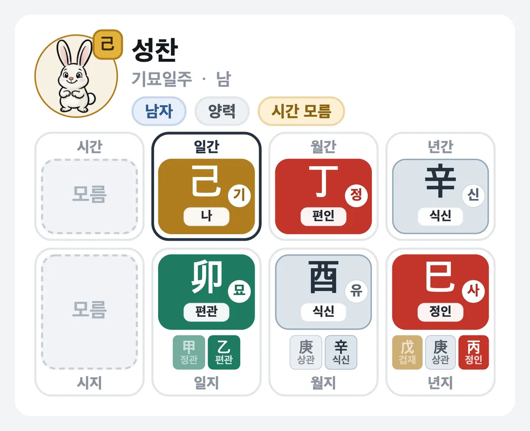 성찬 사주 원국 — 기묘일주