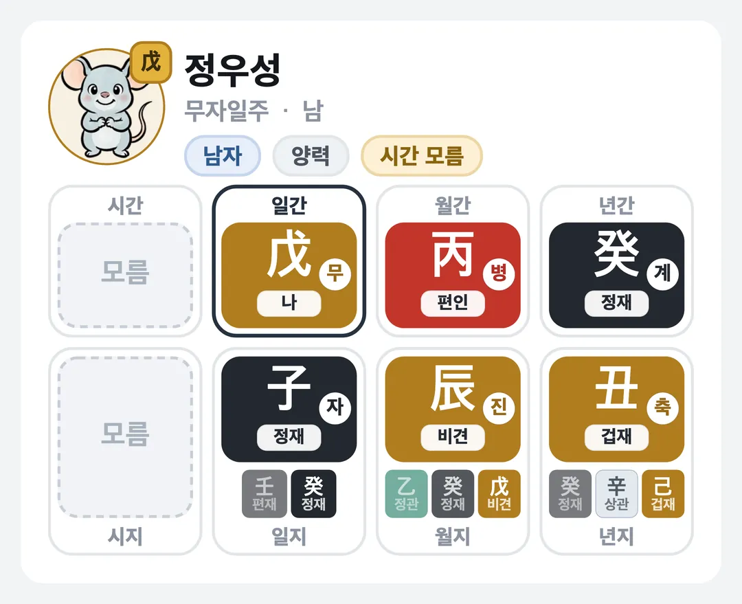 정우성 사주 원국 — 무자일주