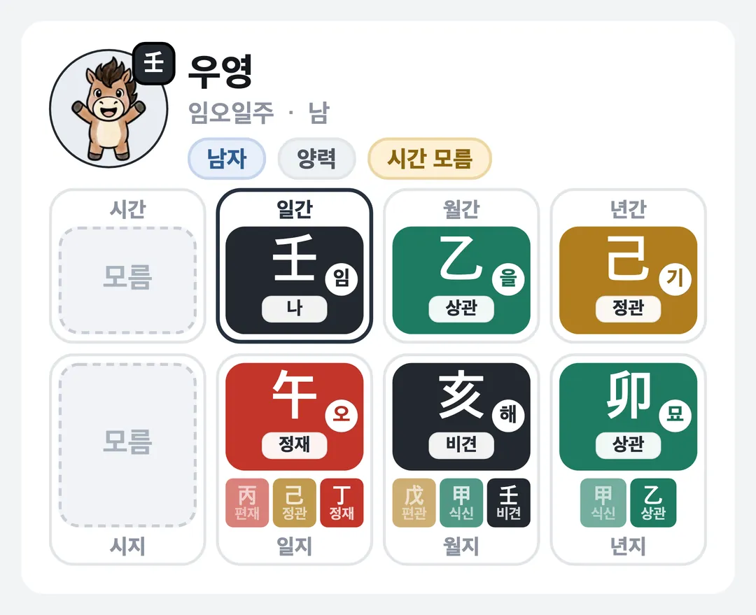 우영 사주 원국 — 임오일주