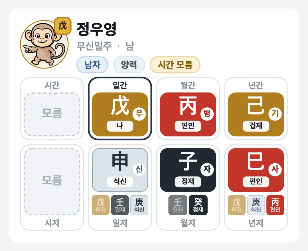 정우영 사주 원국 — 무신일주