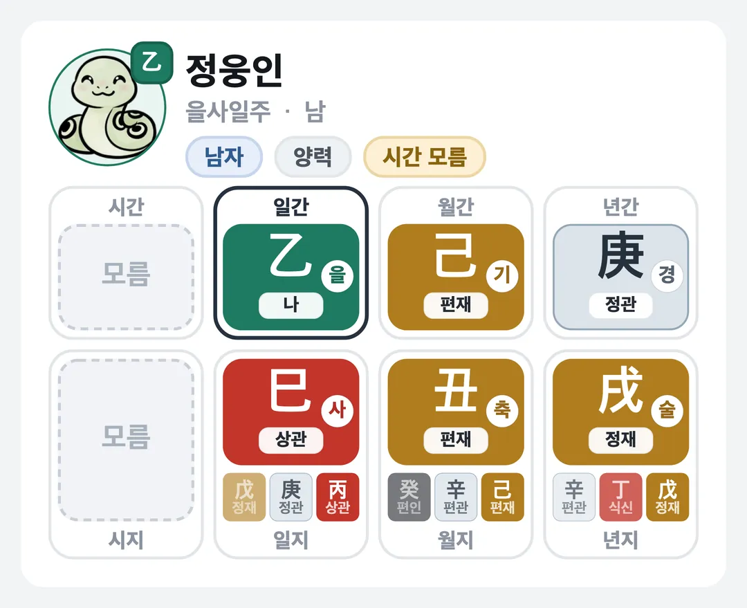 정웅인 사주 원국 — 을사일주