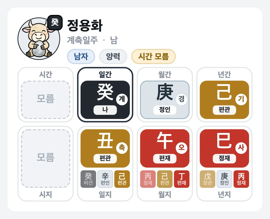 정용화 사주 원국 — 계축일주