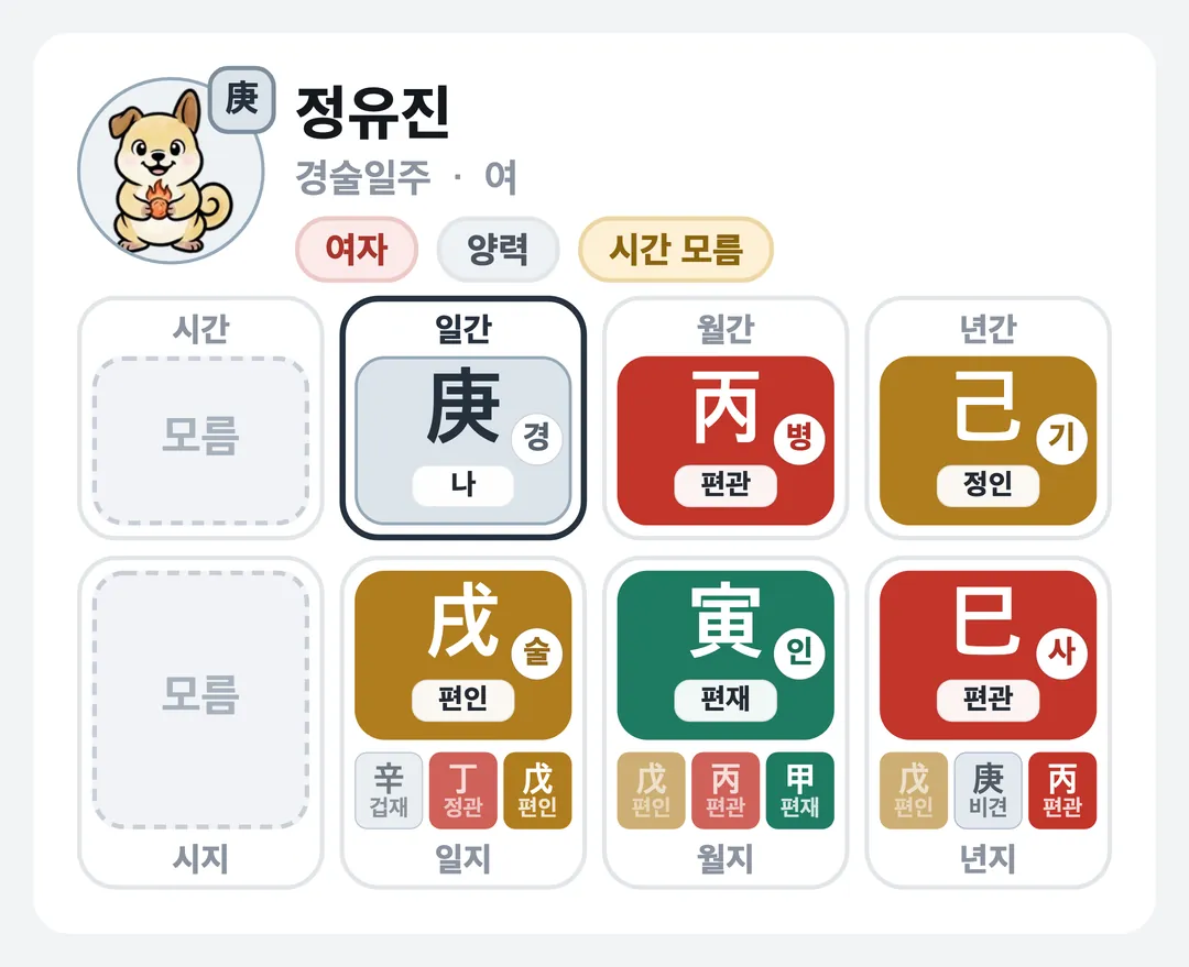 정유진 사주 원국 — 경술일주