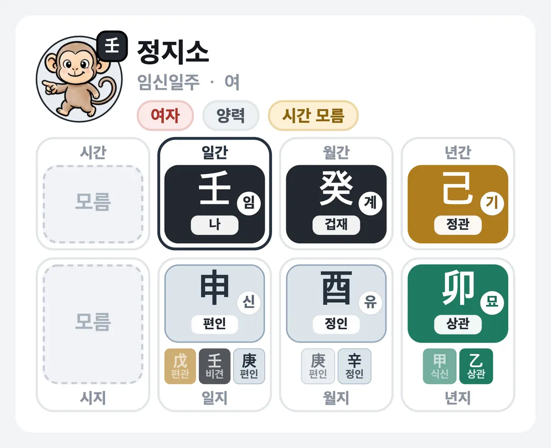 정지소 사주 원국 — 임신일주