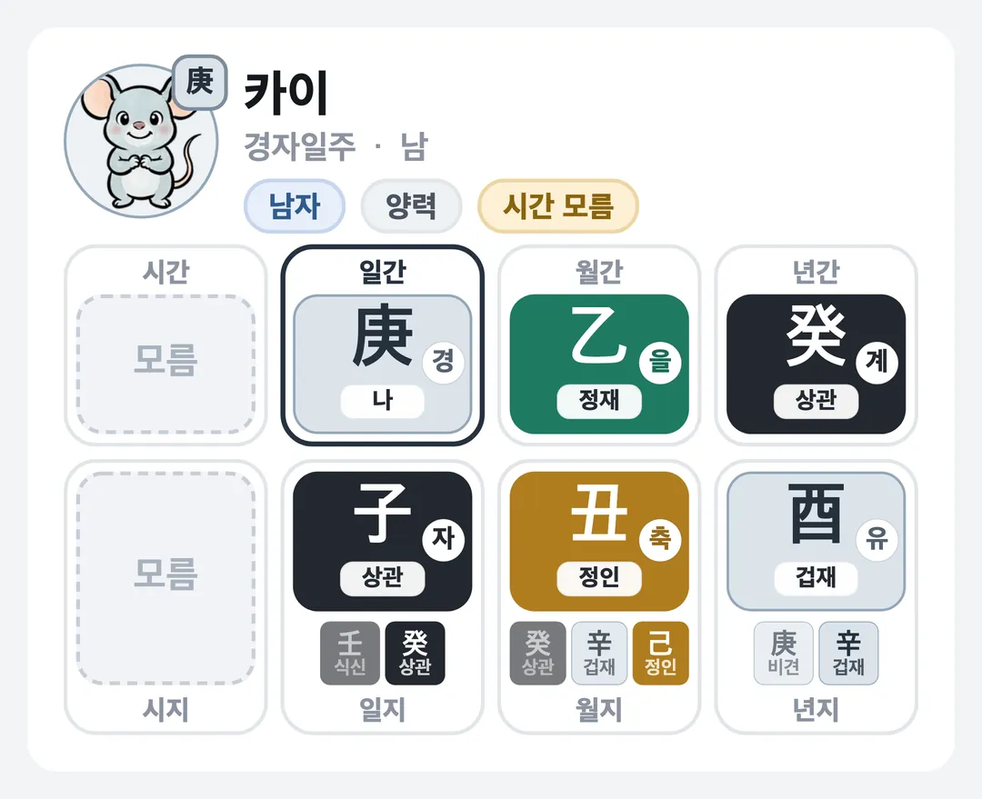 카이 사주 원국 — 경자일주