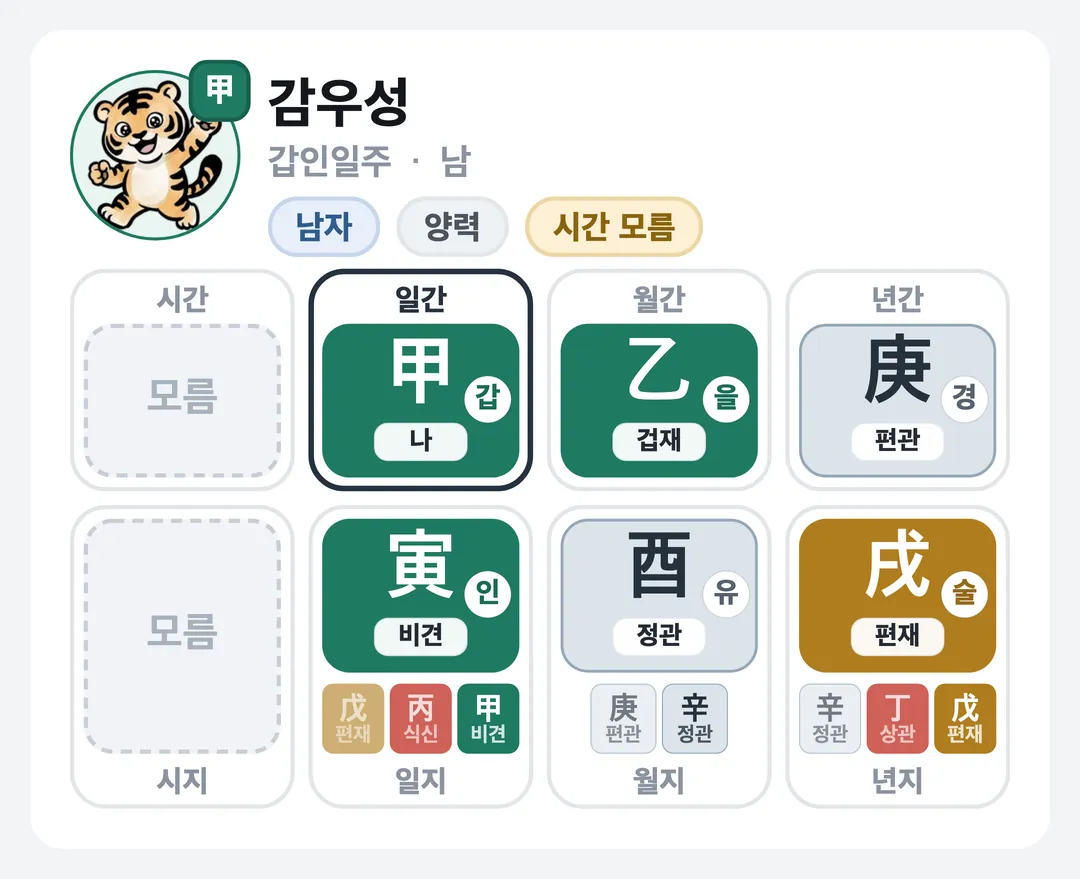 감우성 사주 원국 — 갑인일주