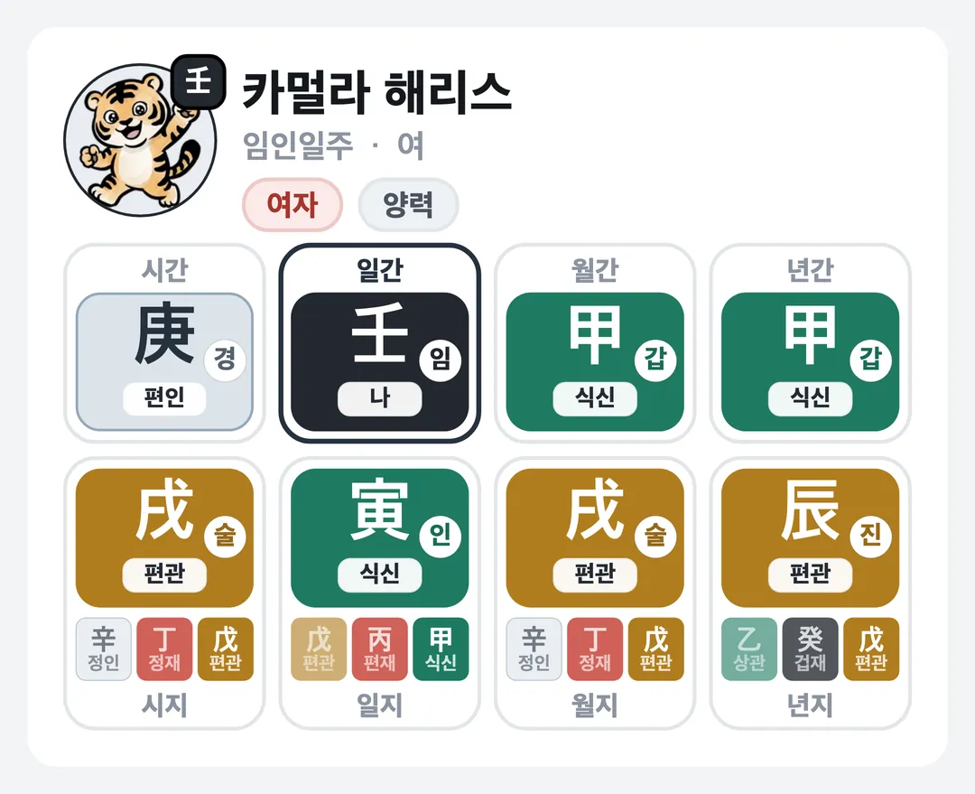 카멀라 해리스 사주 원국 — 임인일주