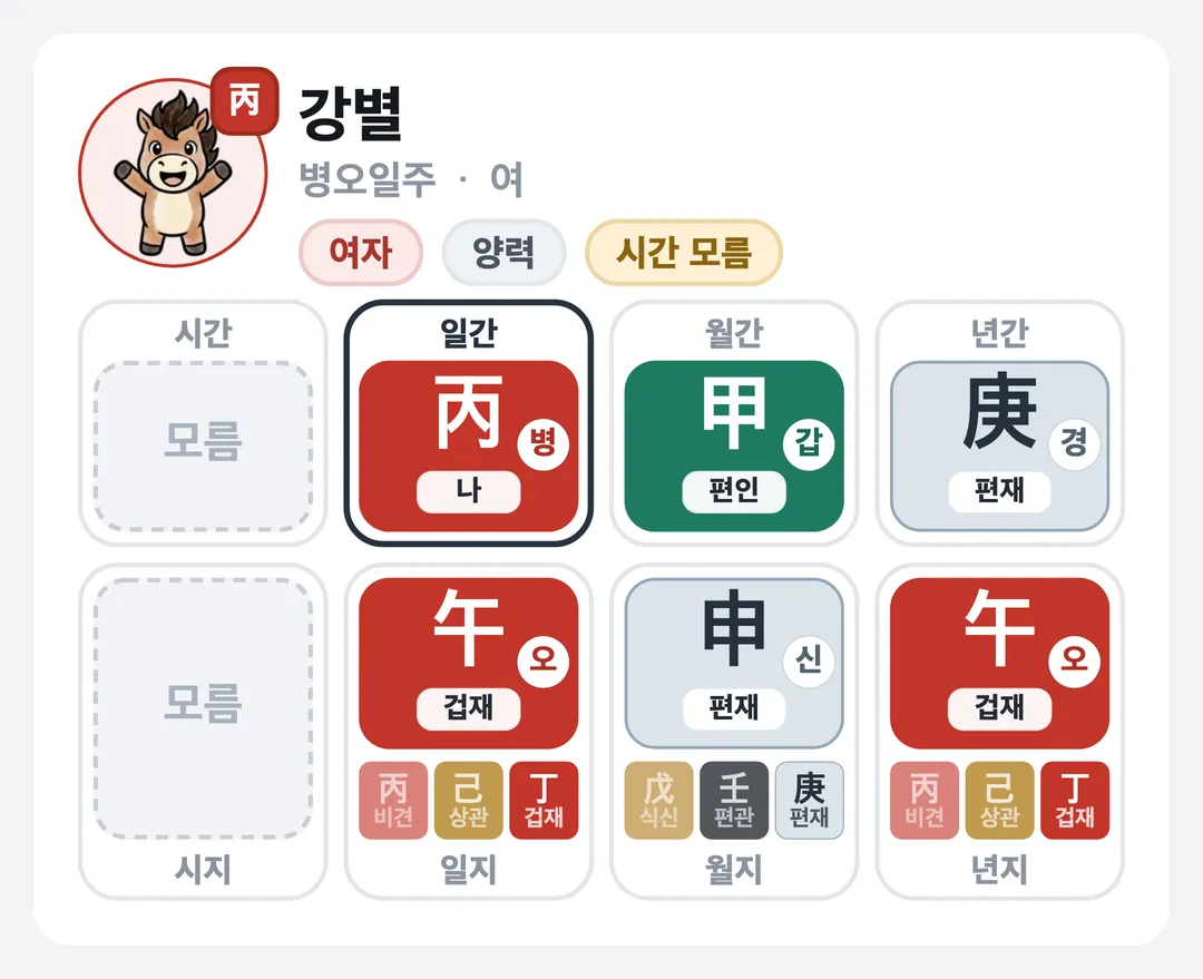 강별 사주 원국 — 병오일주