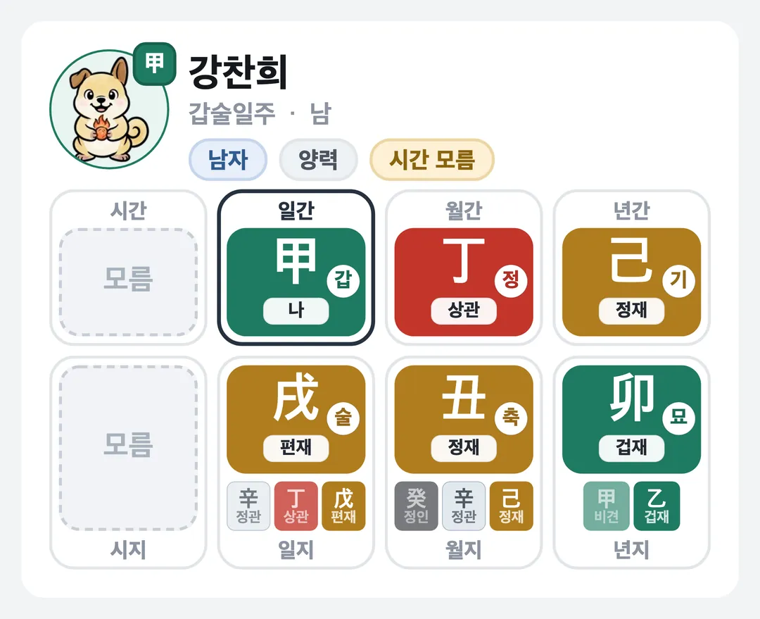 강찬희 사주 원국 — 갑술일주