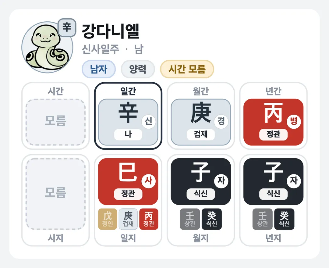 강다니엘 사주 원국 — 신사일주