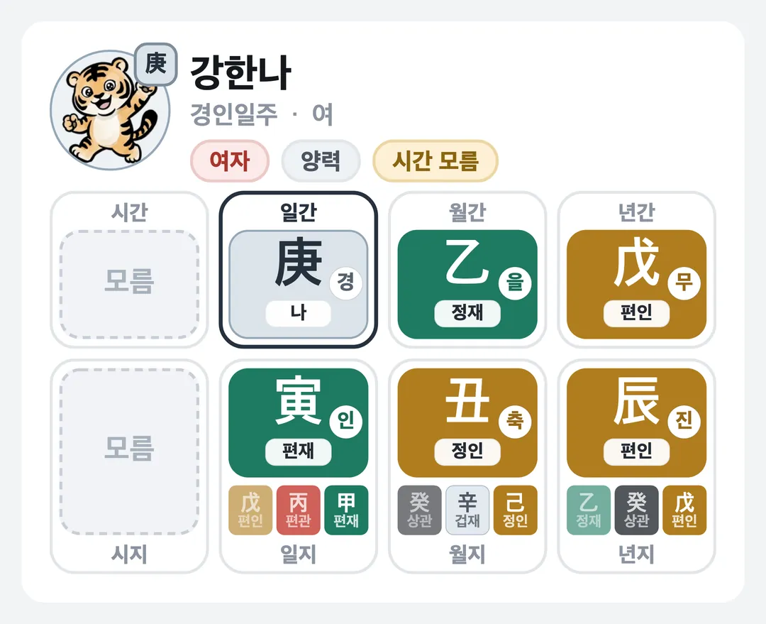 강한나 사주 원국 — 경인일주