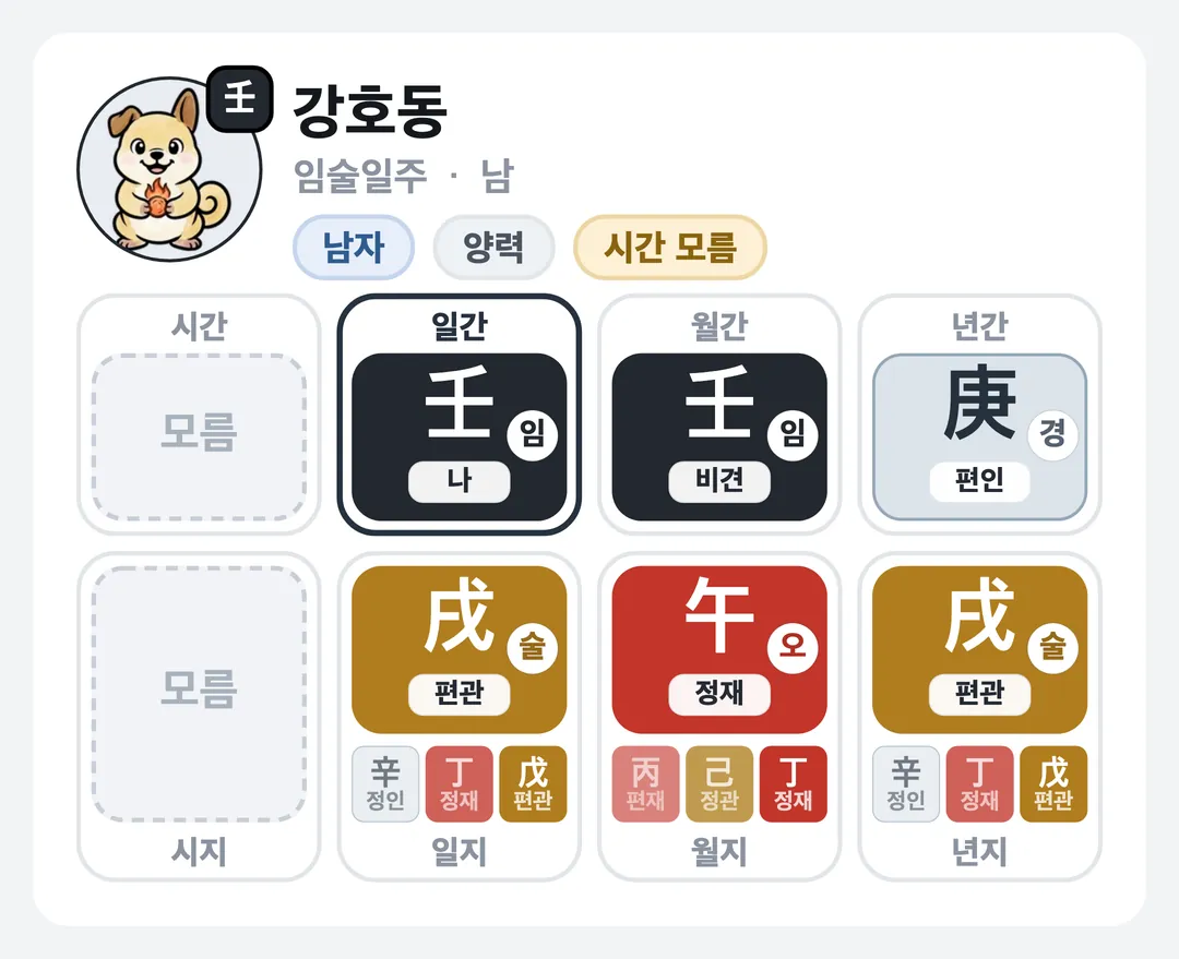 강호동 사주 원국 — 임술일주