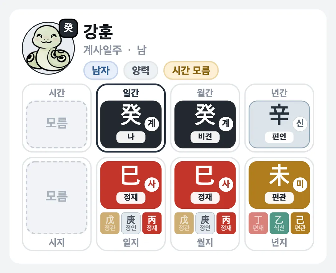 강훈 사주 원국 — 계사일주