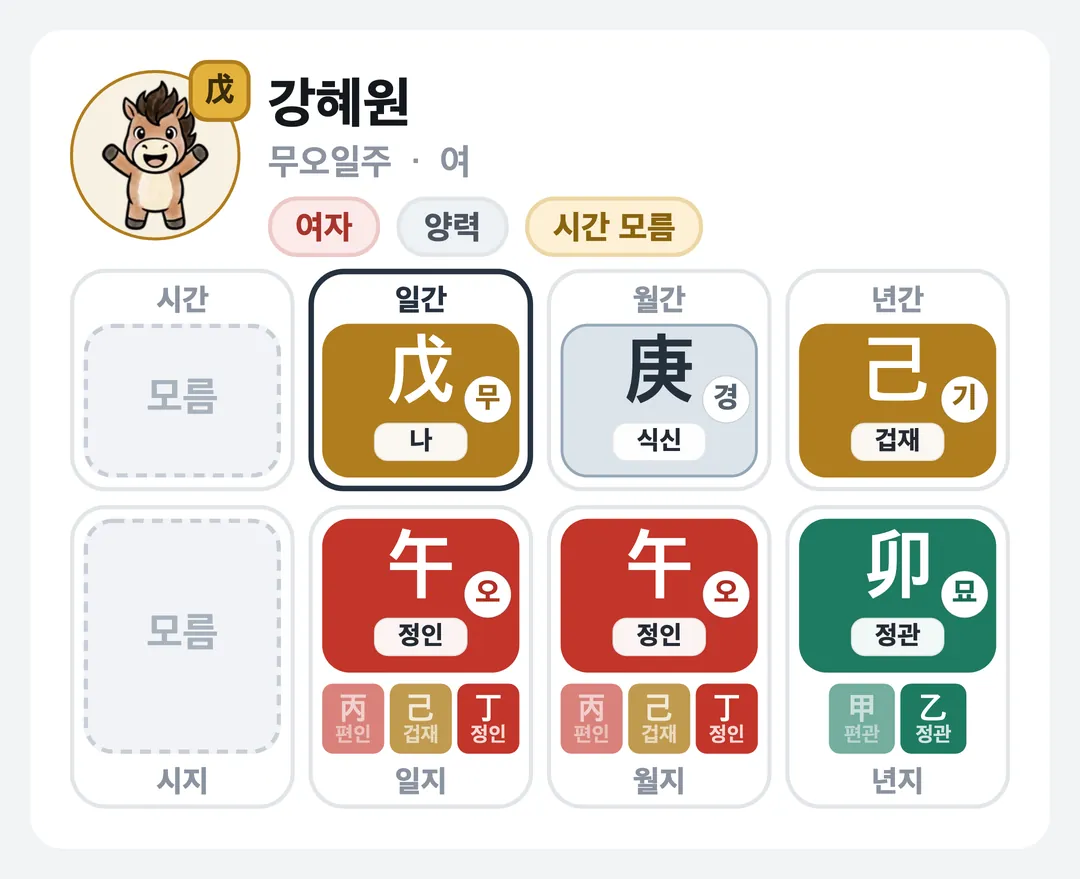 강혜원 사주 원국 — 무오일주