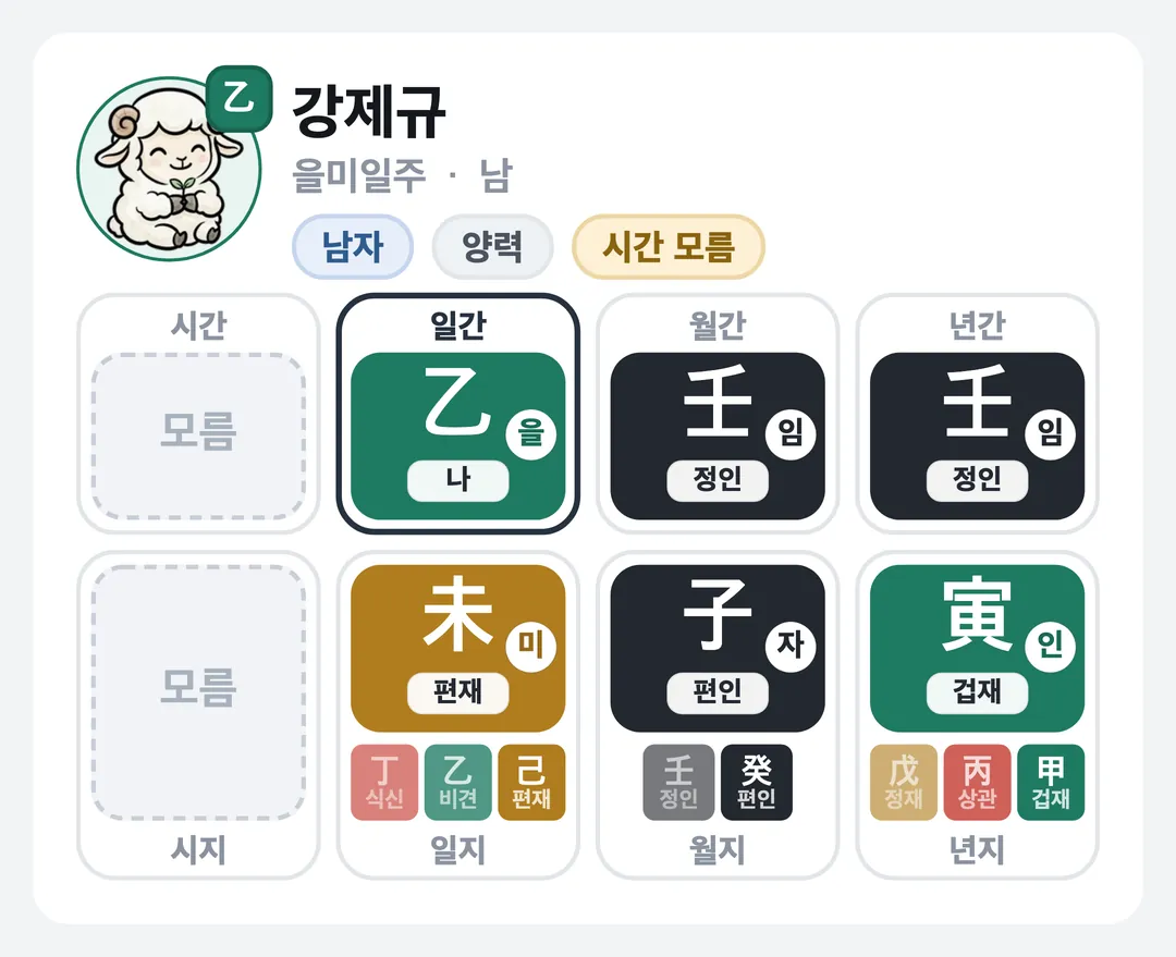 강제규 사주 원국 — 을미일주
