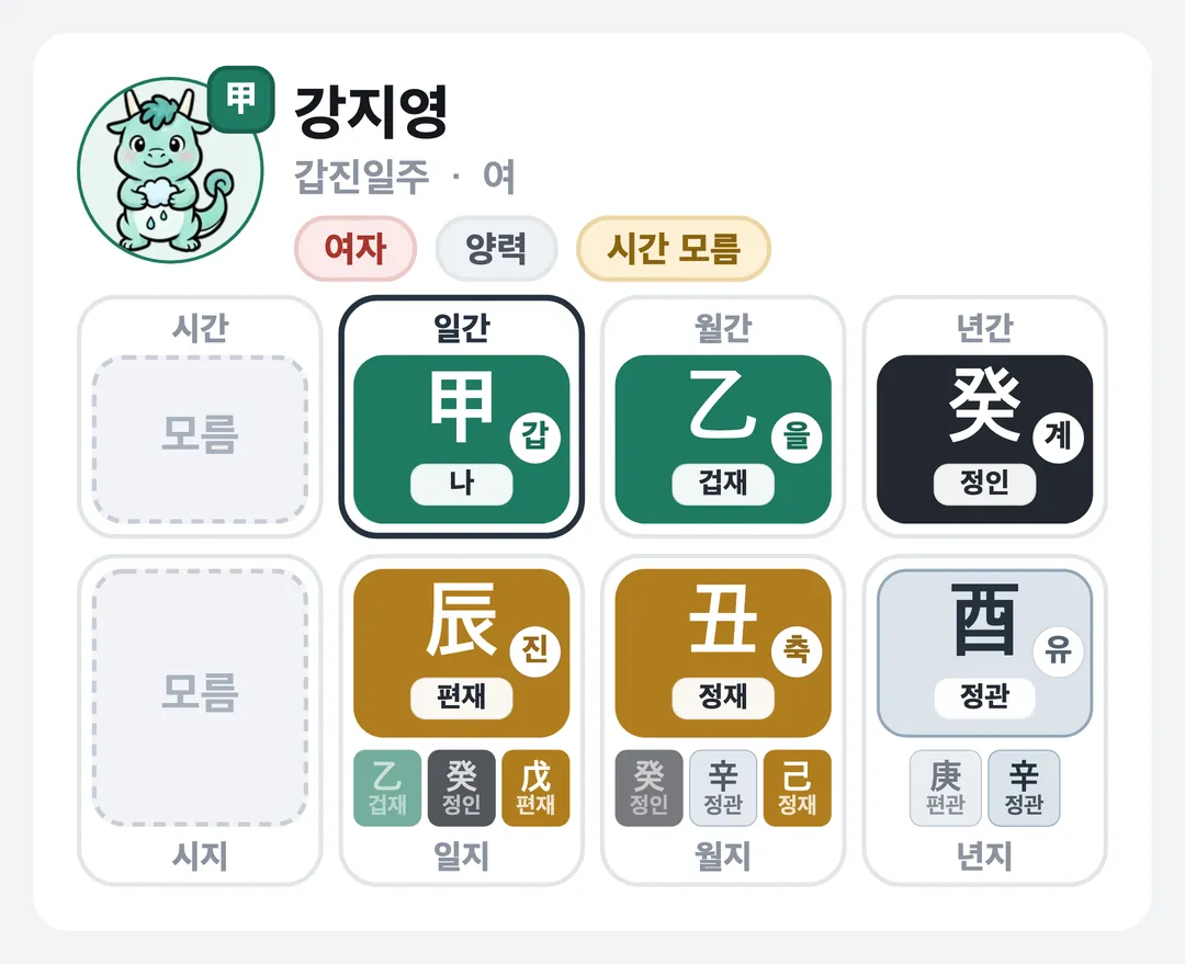 강지영 사주 원국 — 갑진일주