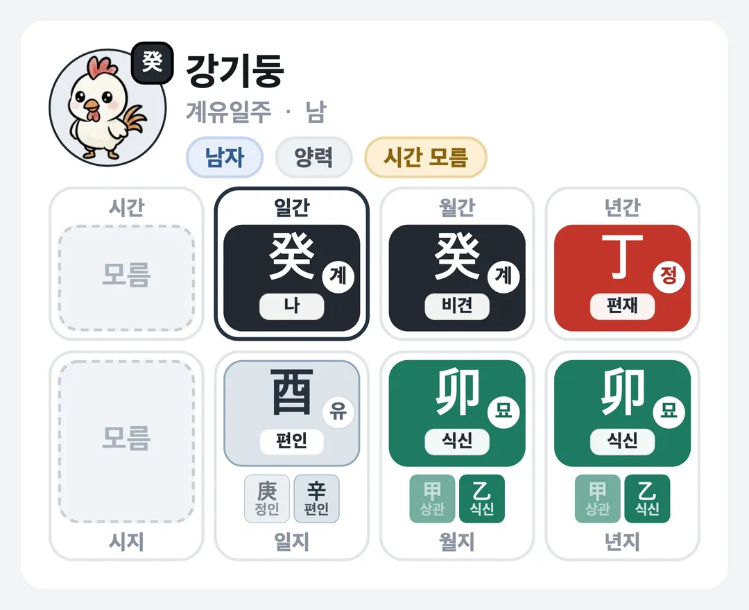 강기둥 사주 원국 — 계유일주