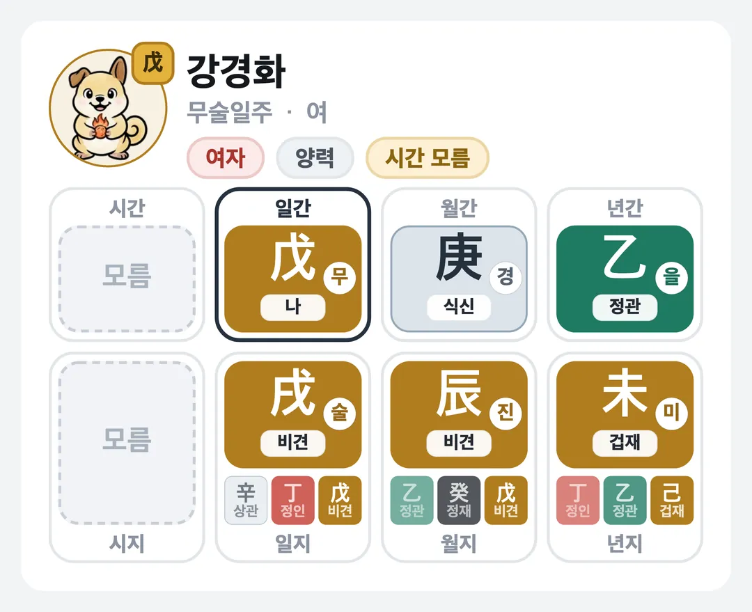 강경화 사주 원국 — 무술일주