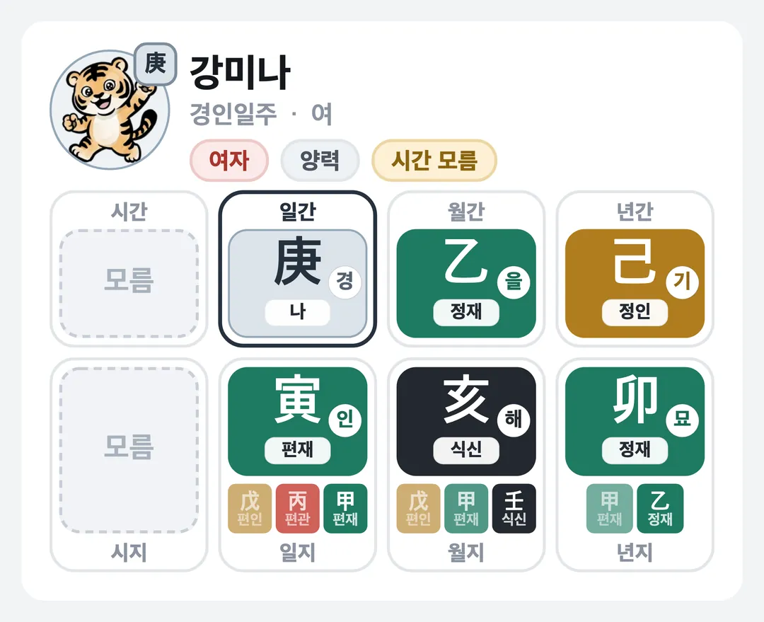 강미나 사주 원국 — 경인일주