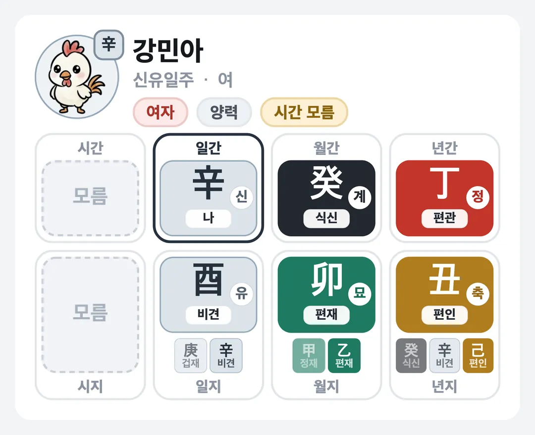 강민아 사주 원국 — 신유일주