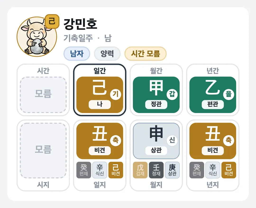 강민호 사주 원국 — 기축일주