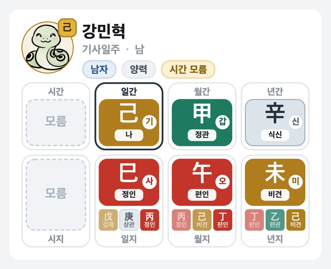 강민혁 사주 원국 — 기사일주