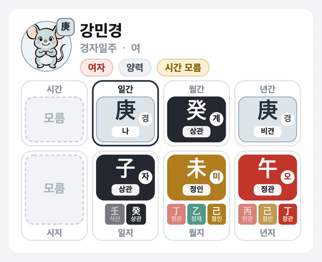 강민경 사주 원국 — 경자일주