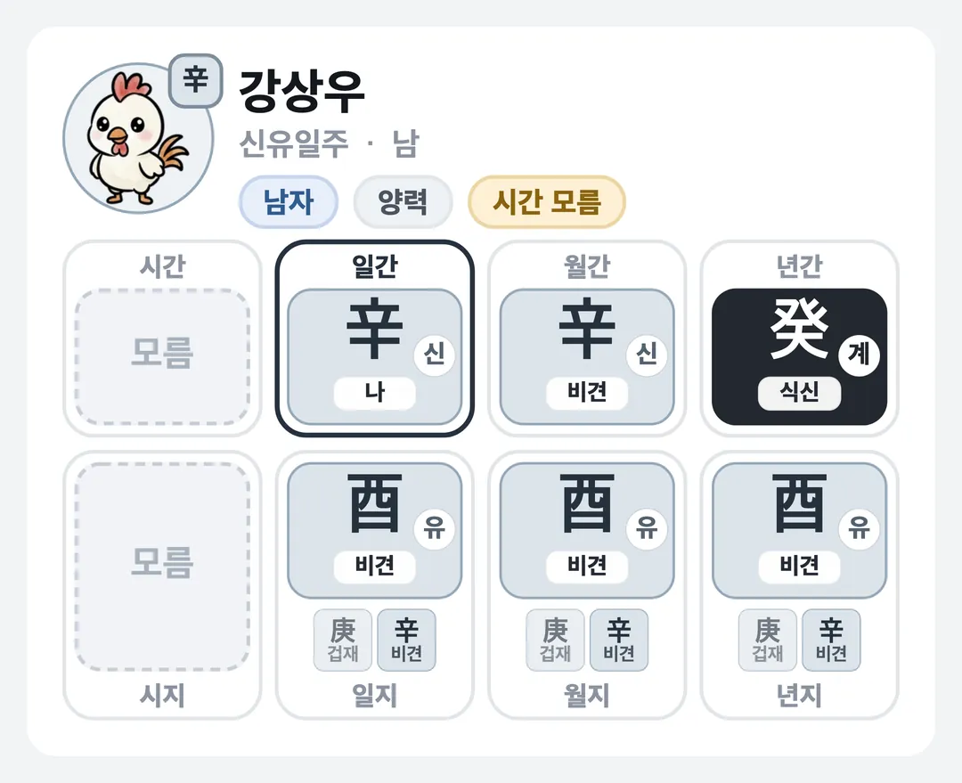 강상우 사주 원국 — 신유일주