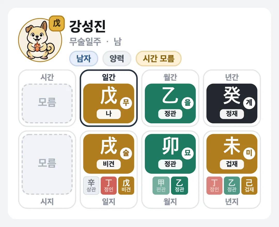 강성진 사주 원국 — 무술일주
