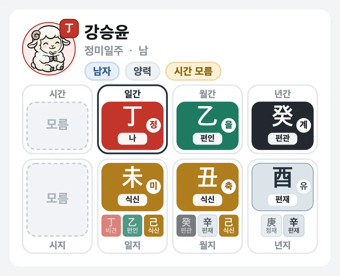 강승윤 사주 원국 — 정미일주