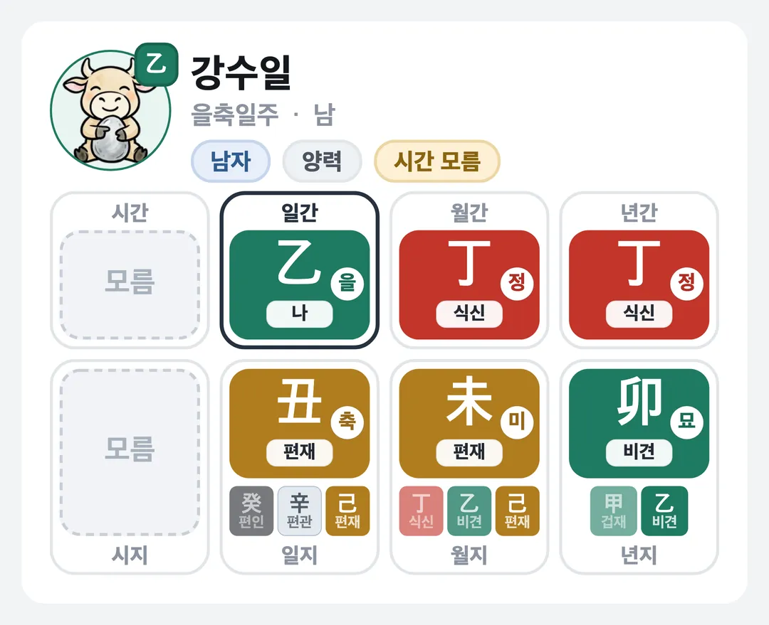 강수일 사주 원국 — 을축일주
