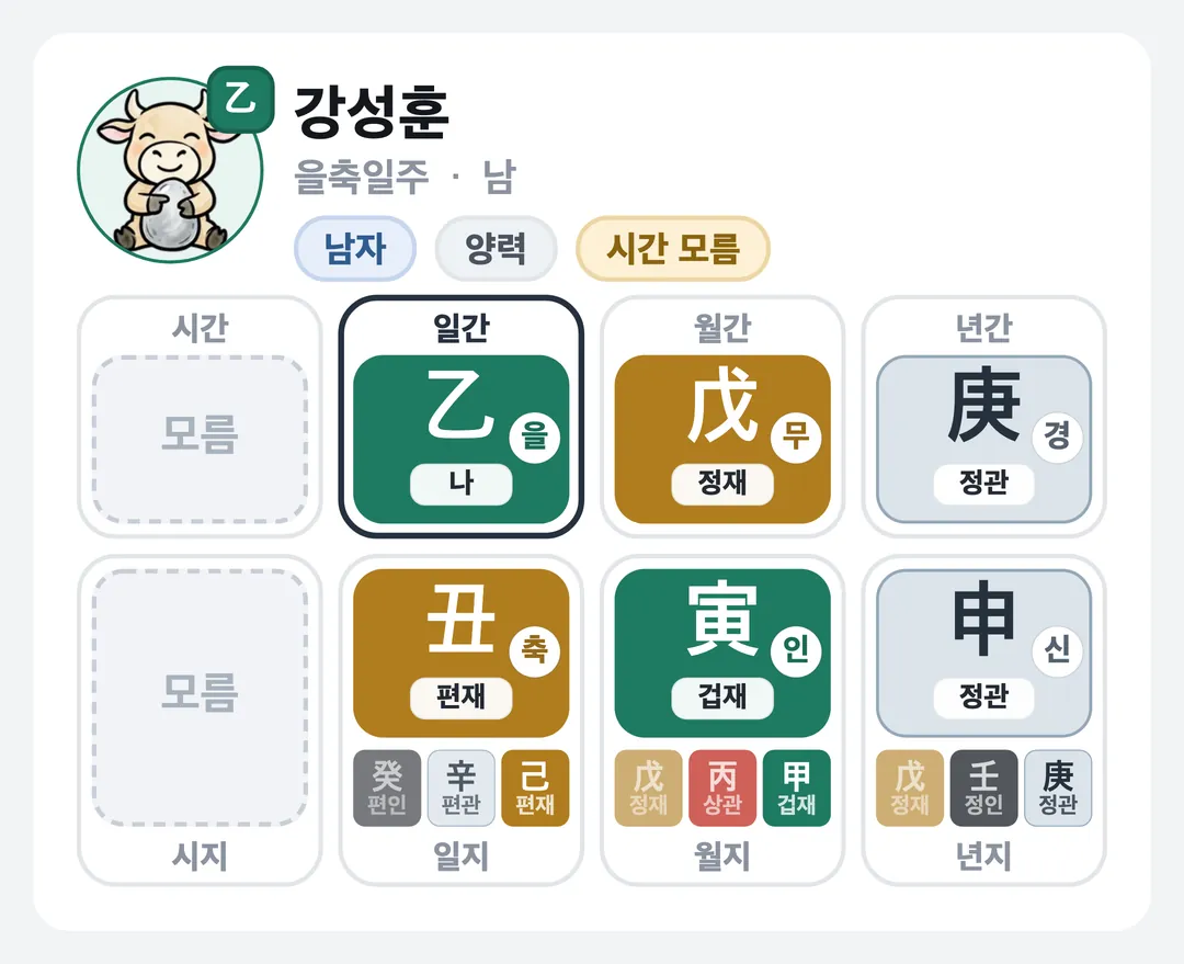 강성훈 사주 원국 — 을축일주