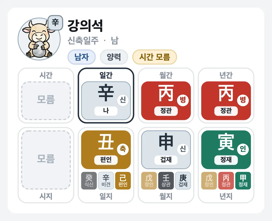 강의석 사주 원국 — 신축일주