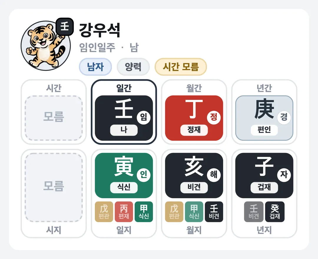 강우석 사주 원국 — 임인일주