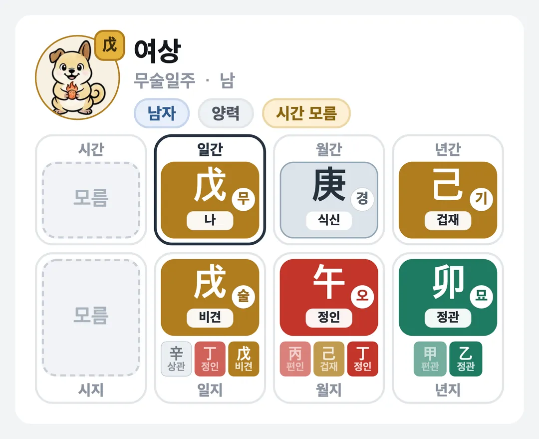 여상 사주 원국 — 무술일주