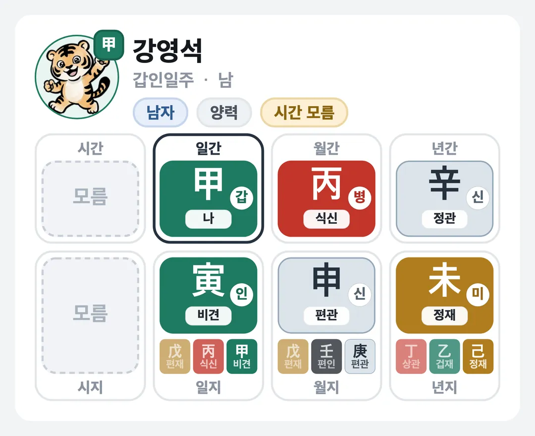 강영석 사주 원국 — 갑인일주