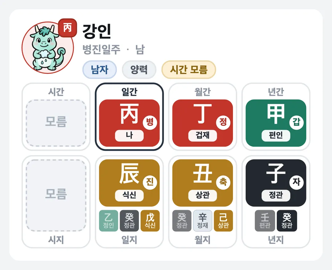 강인 사주 원국 — 병진일주