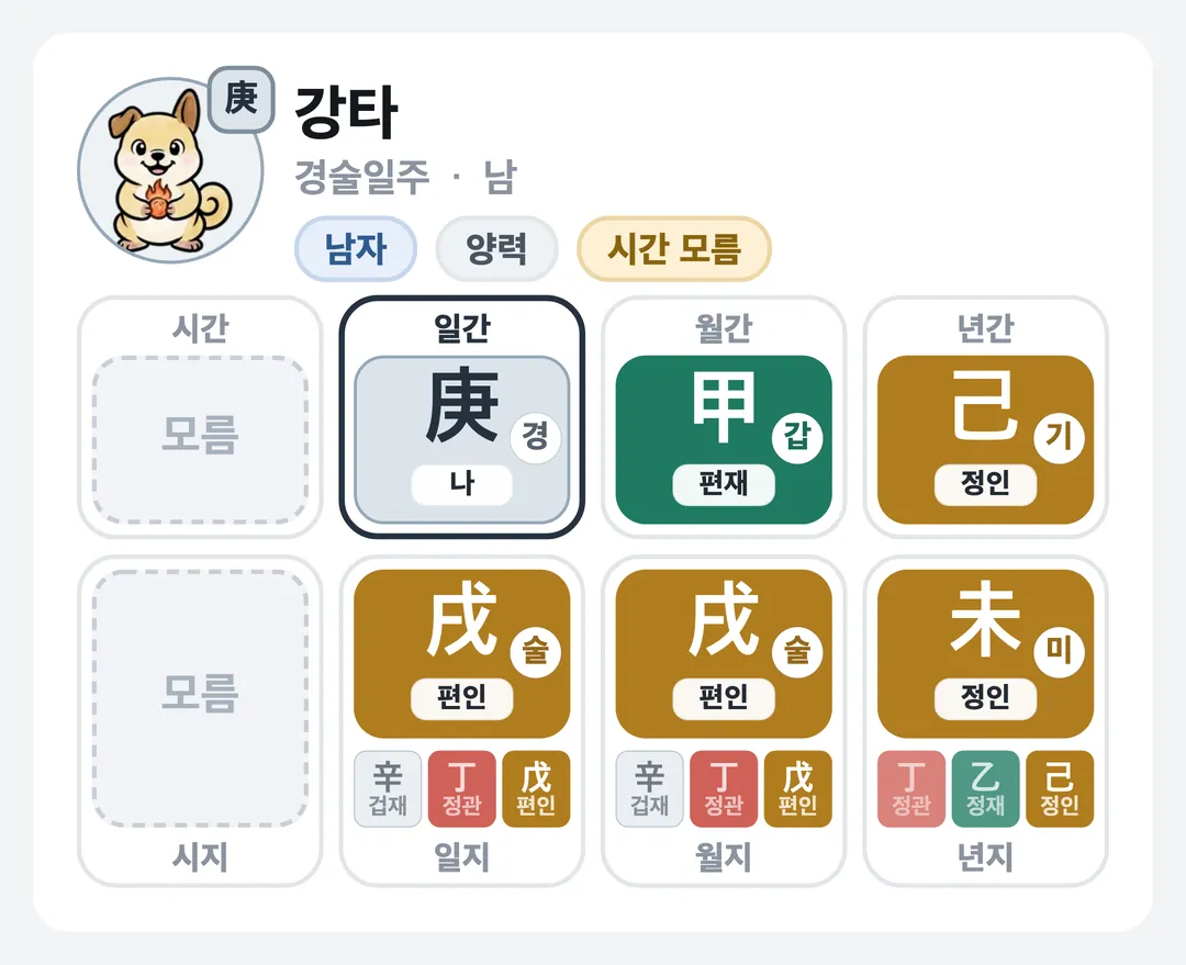강타 사주 원국 — 경술일주
