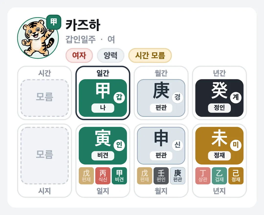 카즈하 사주 원국 — 갑인일주