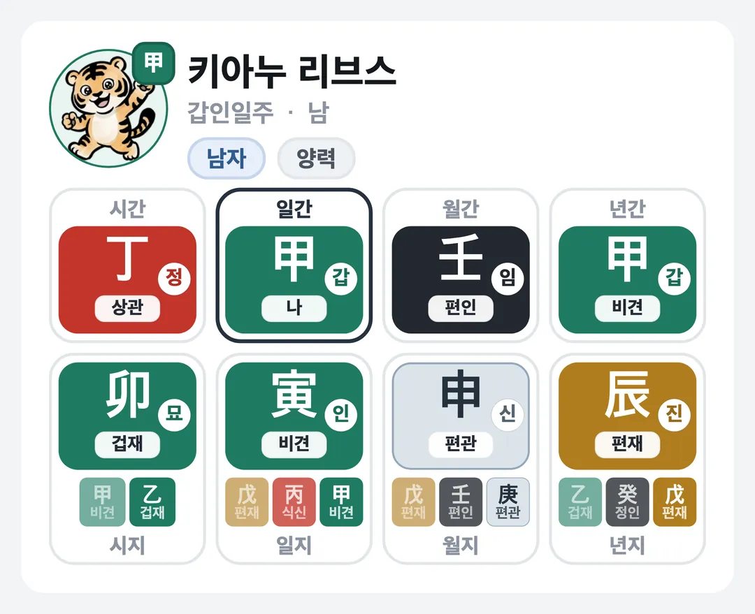 키아누 리브스 사주 원국 — 갑인일주