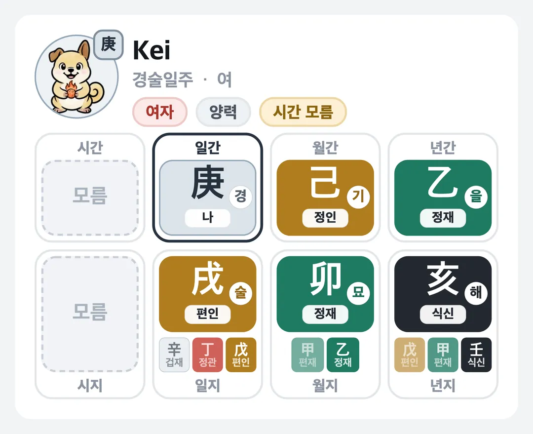 Kei 사주 원국 — 경술일주